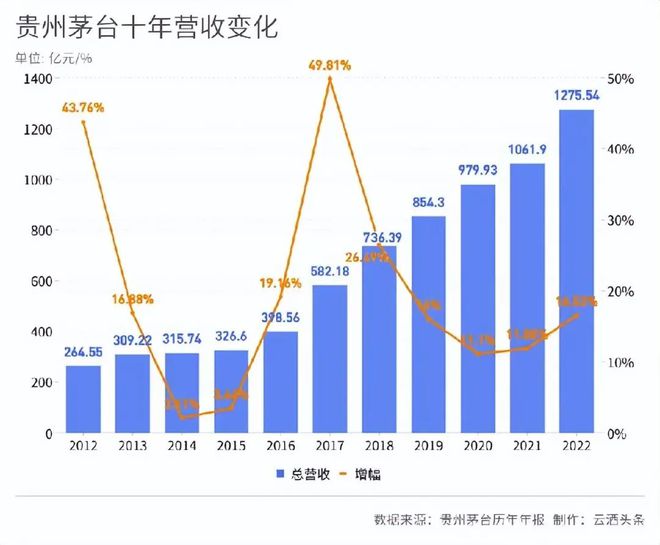 “回收茅台酒瓶”被丁雄军称为年度亮点(图3)