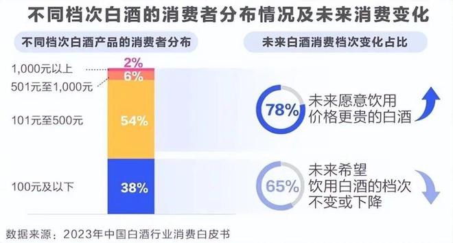 “回收茅台酒瓶”被丁雄军称为年度亮点(图5)